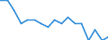 Statistische Information: Durchschnittliches Äquivalenzeinkommen / Altersklasse: Weniger als 18 Jahre / Geschlecht: Insgesamt / Arbeitsintensität: Sehr hohe Arbeitsintensität (0.85-1) / Armutsgefährdungsgrenze: Über 40% / Haushaltszusammensetzung: Insgesamt / Maßeinheit: Prozent / Geopolitische Meldeeinheit: Europäische Union (EU6-1958, EU9-1973, EU10-1981, EU12-1986, EU15-1995, EU25-2004, EU27-2007, EU28-2013, EU27-2020)