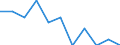 Statistische Information: Durchschnittliches Äquivalenzeinkommen / Altersklasse: Weniger als 18 Jahre / Geschlecht: Insgesamt / Arbeitsintensität: Sehr hohe Arbeitsintensität (0.85-1) / Armutsgefährdungsgrenze: Über 40% / Haushaltszusammensetzung: Insgesamt / Maßeinheit: Prozent / Geopolitische Meldeeinheit: Europäische Union - 27 Länder (ab 2020)