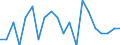 Statistische Information: Durchschnittliches Äquivalenzeinkommen / Altersklasse: Weniger als 18 Jahre / Geschlecht: Insgesamt / Arbeitsintensität: Sehr hohe Arbeitsintensität (0.85-1) / Armutsgefährdungsgrenze: Über 40% / Haushaltszusammensetzung: Insgesamt / Maßeinheit: Prozent / Geopolitische Meldeeinheit: Euroraum (EA11-1999, EA12-2001, EA13-2007, EA15-2008, EA16-2009, EA17-2011, EA18-2014, EA19-2015, EA20-2023, EA21-2026)