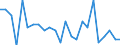 Statistische Information: Durchschnittliches Äquivalenzeinkommen / Altersklasse: Weniger als 18 Jahre / Geschlecht: Insgesamt / Arbeitsintensität: Sehr hohe Arbeitsintensität (0.85-1) / Armutsgefährdungsgrenze: Über 40% / Haushaltszusammensetzung: Insgesamt / Maßeinheit: Prozent / Geopolitische Meldeeinheit: Belgien