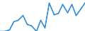 Statistische Information: Durchschnittliches Äquivalenzeinkommen / Altersklasse: Weniger als 18 Jahre / Geschlecht: Insgesamt / Arbeitsintensität: Sehr hohe Arbeitsintensität (0.85-1) / Armutsgefährdungsgrenze: Über 40% / Haushaltszusammensetzung: Insgesamt / Maßeinheit: Prozent / Geopolitische Meldeeinheit: Bulgarien