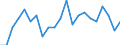 Statistische Information: Durchschnittliches Äquivalenzeinkommen / Altersklasse: Weniger als 18 Jahre / Geschlecht: Insgesamt / Arbeitsintensität: Sehr hohe Arbeitsintensität (0.85-1) / Armutsgefährdungsgrenze: Über 40% / Haushaltszusammensetzung: Insgesamt / Maßeinheit: Prozent / Geopolitische Meldeeinheit: Tschechien