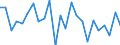 Statistische Information: Durchschnittliches Äquivalenzeinkommen / Altersklasse: Weniger als 18 Jahre / Geschlecht: Insgesamt / Arbeitsintensität: Sehr hohe Arbeitsintensität (0.85-1) / Armutsgefährdungsgrenze: Über 40% / Haushaltszusammensetzung: Insgesamt / Maßeinheit: Prozent / Geopolitische Meldeeinheit: Dänemark