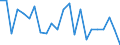 Statistische Information: Durchschnittliches Äquivalenzeinkommen / Altersklasse: Weniger als 18 Jahre / Geschlecht: Insgesamt / Arbeitsintensität: Sehr hohe Arbeitsintensität (0.85-1) / Armutsgefährdungsgrenze: Über 40% / Haushaltszusammensetzung: Insgesamt / Maßeinheit: Prozent / Geopolitische Meldeeinheit: Estland