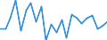 Statistische Information: Durchschnittliches Äquivalenzeinkommen / Altersklasse: Weniger als 18 Jahre / Geschlecht: Insgesamt / Arbeitsintensität: Sehr hohe Arbeitsintensität (0.85-1) / Armutsgefährdungsgrenze: Über 40% / Haushaltszusammensetzung: Insgesamt / Maßeinheit: Prozent / Geopolitische Meldeeinheit: Spanien