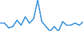 Statistische Information: Durchschnittliches Äquivalenzeinkommen / Altersklasse: Weniger als 18 Jahre / Geschlecht: Insgesamt / Arbeitsintensität: Sehr hohe Arbeitsintensität (0.85-1) / Armutsgefährdungsgrenze: Über 40% / Haushaltszusammensetzung: Insgesamt / Maßeinheit: Prozent / Geopolitische Meldeeinheit: Zypern