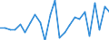 Statistische Information: Durchschnittliches Äquivalenzeinkommen / Altersklasse: Weniger als 18 Jahre / Geschlecht: Insgesamt / Arbeitsintensität: Sehr hohe Arbeitsintensität (0.85-1) / Armutsgefährdungsgrenze: Über 40% / Haushaltszusammensetzung: Insgesamt / Maßeinheit: Prozent / Geopolitische Meldeeinheit: Luxemburg