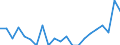 Statistische Information: Durchschnittliches Äquivalenzeinkommen / Altersklasse: Weniger als 18 Jahre / Geschlecht: Insgesamt / Arbeitsintensität: Sehr hohe Arbeitsintensität (0.85-1) / Armutsgefährdungsgrenze: Über 40% / Haushaltszusammensetzung: Insgesamt / Maßeinheit: Prozent / Geopolitische Meldeeinheit: Malta