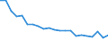 Statistische Information: Durchschnittliches Äquivalenzeinkommen / Altersklasse: Weniger als 18 Jahre / Geschlecht: Insgesamt / Arbeitsintensität: Sehr hohe Arbeitsintensität (0.85-1) / Armutsgefährdungsgrenze: Über 40% / Haushaltszusammensetzung: Insgesamt / Maßeinheit: Prozent / Geopolitische Meldeeinheit: Polen