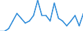 Statistische Information: Durchschnittliches Äquivalenzeinkommen / Altersklasse: Weniger als 18 Jahre / Geschlecht: Insgesamt / Arbeitsintensität: Sehr hohe Arbeitsintensität (0.85-1) / Armutsgefährdungsgrenze: Über 40% / Haushaltszusammensetzung: Insgesamt / Maßeinheit: Prozent / Geopolitische Meldeeinheit: Slowenien