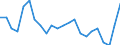 Statistische Information: Durchschnittliches Äquivalenzeinkommen / Altersklasse: Weniger als 18 Jahre / Geschlecht: Insgesamt / Arbeitsintensität: Sehr hohe Arbeitsintensität (0.85-1) / Armutsgefährdungsgrenze: Über 40% / Haushaltszusammensetzung: Insgesamt / Maßeinheit: Prozent / Geopolitische Meldeeinheit: Finnland