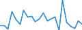 Statistische Information: Durchschnittliches Äquivalenzeinkommen / Altersklasse: Weniger als 18 Jahre / Geschlecht: Insgesamt / Arbeitsintensität: Sehr hohe Arbeitsintensität (0.85-1) / Armutsgefährdungsgrenze: Über 40% / Haushaltszusammensetzung: Insgesamt / Maßeinheit: Prozent / Geopolitische Meldeeinheit: Schweden