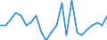 Statistische Information: Durchschnittliches Äquivalenzeinkommen / Altersklasse: Weniger als 18 Jahre / Geschlecht: Insgesamt / Arbeitsintensität: Sehr hohe Arbeitsintensität (0.85-1) / Armutsgefährdungsgrenze: Über 40% / Haushaltszusammensetzung: Insgesamt / Maßeinheit: Prozent / Geopolitische Meldeeinheit: Norwegen