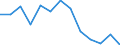 Statistische Information: Durchschnittliches Äquivalenzeinkommen / Altersklasse: Weniger als 18 Jahre / Geschlecht: Insgesamt / Arbeitsintensität: Sehr hohe Arbeitsintensität (0.85-1) / Armutsgefährdungsgrenze: Über 40% / Haushaltszusammensetzung: Insgesamt / Maßeinheit: Prozent / Geopolitische Meldeeinheit: Nordmazedonien