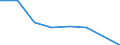 Statistische Information: Durchschnittliches Äquivalenzeinkommen / Altersklasse: Weniger als 18 Jahre / Geschlecht: Insgesamt / Arbeitsintensität: Sehr hohe Arbeitsintensität (0.85-1) / Armutsgefährdungsgrenze: Über 40% / Haushaltszusammensetzung: Insgesamt / Maßeinheit: Prozent / Geopolitische Meldeeinheit: Albanien