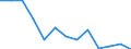 Statistische Information: Durchschnittliches Äquivalenzeinkommen / Altersklasse: Weniger als 18 Jahre / Geschlecht: Insgesamt / Arbeitsintensität: Sehr hohe Arbeitsintensität (0.85-1) / Armutsgefährdungsgrenze: Über 40% / Haushaltszusammensetzung: Insgesamt / Maßeinheit: Prozent / Geopolitische Meldeeinheit: Serbien