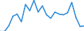 Statistische Information: Durchschnittliches Äquivalenzeinkommen / Altersklasse: Weniger als 18 Jahre / Geschlecht: Insgesamt / Arbeitsintensität: Sehr hohe Arbeitsintensität (0.85-1) / Armutsgefährdungsgrenze: Über 40% / Haushaltszusammensetzung: Haushalt mit abhängigen Kindern / Maßeinheit: Prozent / Geopolitische Meldeeinheit: Deutschland