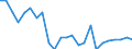 Statistische Information: Durchschnittliches Äquivalenzeinkommen / Altersklasse: Weniger als 18 Jahre / Geschlecht: Insgesamt / Arbeitsintensität: Sehr hohe Arbeitsintensität (0.85-1) / Armutsgefährdungsgrenze: Über 40% / Haushaltszusammensetzung: Haushalt mit abhängigen Kindern / Maßeinheit: Prozent / Geopolitische Meldeeinheit: Irland