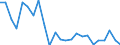 Statistische Information: Durchschnittliches Äquivalenzeinkommen / Altersklasse: Weniger als 18 Jahre / Geschlecht: Insgesamt / Arbeitsintensität: Sehr hohe Arbeitsintensität (0.85-1) / Armutsgefährdungsgrenze: Über 40% / Haushaltszusammensetzung: Haushalt mit abhängigen Kindern / Maßeinheit: Prozent / Geopolitische Meldeeinheit: Griechenland