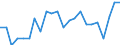 Statistische Information: Durchschnittliches Äquivalenzeinkommen / Altersklasse: Weniger als 18 Jahre / Geschlecht: Insgesamt / Arbeitsintensität: Sehr hohe Arbeitsintensität (0.85-1) / Armutsgefährdungsgrenze: Über 40% / Haushaltszusammensetzung: Haushalt mit abhängigen Kindern / Maßeinheit: Prozent / Geopolitische Meldeeinheit: Frankreich