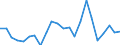 Statistische Information: Durchschnittliches Äquivalenzeinkommen / Altersklasse: Weniger als 18 Jahre / Geschlecht: Insgesamt / Arbeitsintensität: Sehr hohe Arbeitsintensität (0.85-1) / Armutsgefährdungsgrenze: Über 40% / Haushaltszusammensetzung: Haushalt mit abhängigen Kindern / Maßeinheit: Prozent / Geopolitische Meldeeinheit: Italien