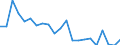 Statistische Information: Durchschnittliches Äquivalenzeinkommen / Altersklasse: Weniger als 18 Jahre / Geschlecht: Insgesamt / Arbeitsintensität: Sehr hohe Arbeitsintensität (0.85-1) / Armutsgefährdungsgrenze: Über 40% / Haushaltszusammensetzung: Haushalt mit abhängigen Kindern / Maßeinheit: Prozent / Geopolitische Meldeeinheit: Lettland