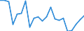 Statistische Information: Durchschnittliches Äquivalenzeinkommen / Altersklasse: Weniger als 18 Jahre / Geschlecht: Insgesamt / Arbeitsintensität: Sehr hohe Arbeitsintensität (0.85-1) / Armutsgefährdungsgrenze: Über 40% / Haushaltszusammensetzung: Haushalt mit abhängigen Kindern / Maßeinheit: Prozent / Geopolitische Meldeeinheit: Litauen