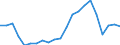Statistische Information: Durchschnittliches Äquivalenzeinkommen / Altersklasse: Weniger als 18 Jahre / Geschlecht: Insgesamt / Arbeitsintensität: Sehr hohe Arbeitsintensität (0.85-1) / Armutsgefährdungsgrenze: Über 40% / Haushaltszusammensetzung: Haushalt mit abhängigen Kindern / Maßeinheit: Prozent / Geopolitische Meldeeinheit: Ungarn