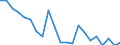 Statistische Information: Durchschnittliches Äquivalenzeinkommen / Altersklasse: Weniger als 18 Jahre / Geschlecht: Insgesamt / Arbeitsintensität: Sehr hohe Arbeitsintensität (0.85-1) / Armutsgefährdungsgrenze: Über 40% / Haushaltszusammensetzung: Haushalt mit abhängigen Kindern / Maßeinheit: Prozent / Geopolitische Meldeeinheit: Niederlande