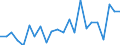 Statistische Information: Durchschnittliches Äquivalenzeinkommen / Altersklasse: Weniger als 18 Jahre / Geschlecht: Insgesamt / Arbeitsintensität: Sehr hohe Arbeitsintensität (0.85-1) / Armutsgefährdungsgrenze: Über 40% / Haushaltszusammensetzung: Haushalt mit abhängigen Kindern / Maßeinheit: Prozent / Geopolitische Meldeeinheit: Österreich