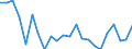 Statistische Information: Durchschnittliches Äquivalenzeinkommen / Altersklasse: Weniger als 18 Jahre / Geschlecht: Insgesamt / Arbeitsintensität: Sehr hohe Arbeitsintensität (0.85-1) / Armutsgefährdungsgrenze: Über 40% / Haushaltszusammensetzung: Haushalt mit abhängigen Kindern / Maßeinheit: Prozent / Geopolitische Meldeeinheit: Portugal