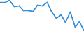 Statistische Information: Durchschnittliches Äquivalenzeinkommen / Altersklasse: Weniger als 18 Jahre / Geschlecht: Insgesamt / Arbeitsintensität: Sehr hohe Arbeitsintensität (0.85-1) / Armutsgefährdungsgrenze: Über 40% / Haushaltszusammensetzung: Haushalt mit abhängigen Kindern / Maßeinheit: Prozent / Geopolitische Meldeeinheit: Rumänien