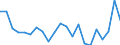 Statistische Information: Durchschnittliches Äquivalenzeinkommen / Altersklasse: Weniger als 18 Jahre / Geschlecht: Insgesamt / Arbeitsintensität: Sehr hohe Arbeitsintensität (0.85-1) / Armutsgefährdungsgrenze: Über 40% / Haushaltszusammensetzung: Haushalt mit abhängigen Kindern / Maßeinheit: Prozent / Geopolitische Meldeeinheit: Slowakei