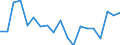 Statistische Information: Durchschnittliches Äquivalenzeinkommen / Altersklasse: Weniger als 18 Jahre / Geschlecht: Insgesamt / Arbeitsintensität: Sehr hohe Arbeitsintensität (0.85-1) / Armutsgefährdungsgrenze: Über 40% / Haushaltszusammensetzung: Haushalt mit abhängigen Kindern / Maßeinheit: Prozent / Geopolitische Meldeeinheit: Island