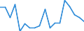 Statistische Information: Durchschnittliches Äquivalenzeinkommen / Altersklasse: Weniger als 18 Jahre / Geschlecht: Insgesamt / Arbeitsintensität: Sehr hohe Arbeitsintensität (0.85-1) / Armutsgefährdungsgrenze: Über 40% / Haushaltszusammensetzung: Haushalt mit abhängigen Kindern / Maßeinheit: Prozent / Geopolitische Meldeeinheit: Schweiz