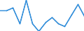 Statistische Information: Durchschnittliches Äquivalenzeinkommen / Altersklasse: Weniger als 18 Jahre / Geschlecht: Insgesamt / Arbeitsintensität: Sehr hohe Arbeitsintensität (0.85-1) / Armutsgefährdungsgrenze: Über 40% / Haushaltszusammensetzung: Haushalt mit abhängigen Kindern / Maßeinheit: Prozent / Geopolitische Meldeeinheit: United Kingdom