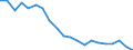Statistische Information: Durchschnittliches Äquivalenzeinkommen / Altersklasse: Weniger als 18 Jahre / Geschlecht: Insgesamt / Arbeitsintensität: Sehr hohe Arbeitsintensität (0.85-1) / Armutsgefährdungsgrenze: Über 40% / Haushaltszusammensetzung: Haushalt mit abhängigen Kindern / Maßeinheit: Prozent / Geopolitische Meldeeinheit: Türkei