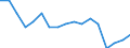 Statistische Information: Durchschnittliches Äquivalenzeinkommen / Altersklasse: Weniger als 18 Jahre / Geschlecht: Insgesamt / Arbeitsintensität: Sehr hohe Arbeitsintensität (0.85-1) / Armutsgefährdungsgrenze: Über 50% / Haushaltszusammensetzung: Insgesamt / Maßeinheit: Prozent / Geopolitische Meldeeinheit: Europäische Union (EU6-1958, EU9-1973, EU10-1981, EU12-1986, EU15-1995, EU25-2004, EU27-2007, EU28-2013, EU27-2020)