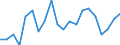Statistische Information: Durchschnittliches Äquivalenzeinkommen / Altersklasse: Weniger als 18 Jahre / Geschlecht: Insgesamt / Arbeitsintensität: Sehr hohe Arbeitsintensität (0.85-1) / Armutsgefährdungsgrenze: Über 50% / Haushaltszusammensetzung: Insgesamt / Maßeinheit: Prozent / Geopolitische Meldeeinheit: Euroraum (EA11-1999, EA12-2001, EA13-2007, EA15-2008, EA16-2009, EA17-2011, EA18-2014, EA19-2015, EA20-2023, EA21-2026)