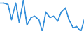 Statistische Information: Durchschnittliches Äquivalenzeinkommen / Altersklasse: Weniger als 18 Jahre / Geschlecht: Insgesamt / Arbeitsintensität: Sehr hohe Arbeitsintensität (0.85-1) / Armutsgefährdungsgrenze: Über 50% / Haushaltszusammensetzung: Insgesamt / Maßeinheit: Prozent / Geopolitische Meldeeinheit: Belgien