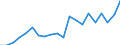 Statistische Information: Durchschnittliches Äquivalenzeinkommen / Altersklasse: Weniger als 18 Jahre / Geschlecht: Insgesamt / Arbeitsintensität: Sehr hohe Arbeitsintensität (0.85-1) / Armutsgefährdungsgrenze: Über 50% / Haushaltszusammensetzung: Insgesamt / Maßeinheit: Prozent / Geopolitische Meldeeinheit: Bulgarien