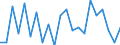 Statistische Information: Durchschnittliches Äquivalenzeinkommen / Altersklasse: Weniger als 18 Jahre / Geschlecht: Insgesamt / Arbeitsintensität: Sehr hohe Arbeitsintensität (0.85-1) / Armutsgefährdungsgrenze: Über 50% / Haushaltszusammensetzung: Insgesamt / Maßeinheit: Prozent / Geopolitische Meldeeinheit: Tschechien