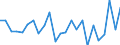 Statistische Information: Durchschnittliches Äquivalenzeinkommen / Altersklasse: Weniger als 18 Jahre / Geschlecht: Insgesamt / Arbeitsintensität: Sehr hohe Arbeitsintensität (0.85-1) / Armutsgefährdungsgrenze: Über 50% / Haushaltszusammensetzung: Insgesamt / Maßeinheit: Prozent / Geopolitische Meldeeinheit: Dänemark
