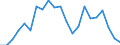Statistische Information: Durchschnittliches Äquivalenzeinkommen / Altersklasse: Weniger als 18 Jahre / Geschlecht: Insgesamt / Arbeitsintensität: Sehr hohe Arbeitsintensität (0.85-1) / Armutsgefährdungsgrenze: Über 50% / Haushaltszusammensetzung: Insgesamt / Maßeinheit: Prozent / Geopolitische Meldeeinheit: Deutschland