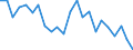 Statistische Information: Durchschnittliches Äquivalenzeinkommen / Altersklasse: Weniger als 18 Jahre / Geschlecht: Insgesamt / Arbeitsintensität: Sehr hohe Arbeitsintensität (0.85-1) / Armutsgefährdungsgrenze: Über 50% / Haushaltszusammensetzung: Insgesamt / Maßeinheit: Prozent / Geopolitische Meldeeinheit: Estland