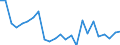 Statistische Information: Durchschnittliches Äquivalenzeinkommen / Altersklasse: Weniger als 18 Jahre / Geschlecht: Insgesamt / Arbeitsintensität: Sehr hohe Arbeitsintensität (0.85-1) / Armutsgefährdungsgrenze: Über 50% / Haushaltszusammensetzung: Insgesamt / Maßeinheit: Prozent / Geopolitische Meldeeinheit: Irland