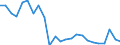 Statistische Information: Durchschnittliches Äquivalenzeinkommen / Altersklasse: Weniger als 18 Jahre / Geschlecht: Insgesamt / Arbeitsintensität: Sehr hohe Arbeitsintensität (0.85-1) / Armutsgefährdungsgrenze: Über 50% / Haushaltszusammensetzung: Insgesamt / Maßeinheit: Prozent / Geopolitische Meldeeinheit: Griechenland