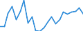 Statistische Information: Durchschnittliches Äquivalenzeinkommen / Altersklasse: Weniger als 18 Jahre / Geschlecht: Insgesamt / Arbeitsintensität: Sehr hohe Arbeitsintensität (0.85-1) / Armutsgefährdungsgrenze: Über 50% / Haushaltszusammensetzung: Insgesamt / Maßeinheit: Prozent / Geopolitische Meldeeinheit: Spanien