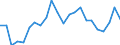Statistische Information: Durchschnittliches Äquivalenzeinkommen / Altersklasse: Weniger als 18 Jahre / Geschlecht: Insgesamt / Arbeitsintensität: Sehr hohe Arbeitsintensität (0.85-1) / Armutsgefährdungsgrenze: Über 50% / Haushaltszusammensetzung: Insgesamt / Maßeinheit: Prozent / Geopolitische Meldeeinheit: Frankreich