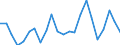 Statistische Information: Durchschnittliches Äquivalenzeinkommen / Altersklasse: Weniger als 18 Jahre / Geschlecht: Insgesamt / Arbeitsintensität: Sehr hohe Arbeitsintensität (0.85-1) / Armutsgefährdungsgrenze: Über 50% / Haushaltszusammensetzung: Insgesamt / Maßeinheit: Prozent / Geopolitische Meldeeinheit: Italien